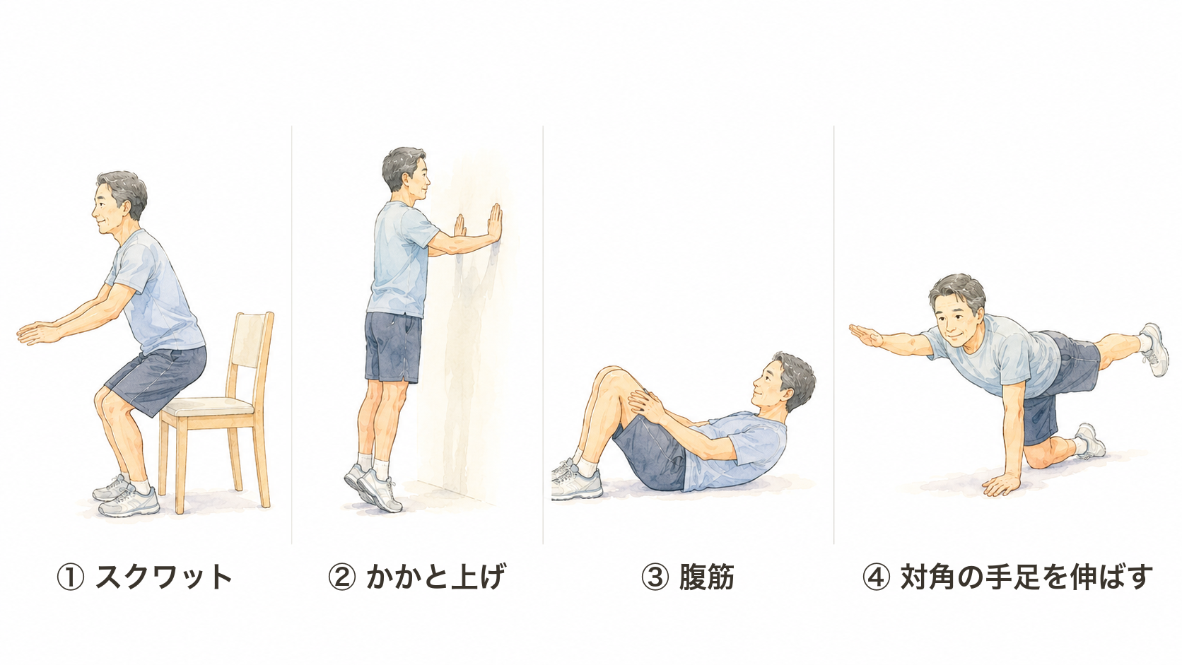 スクワット、かかと上げ、腹筋、四つん這いで対角の手足を伸ばす運動の4つを並べた図解