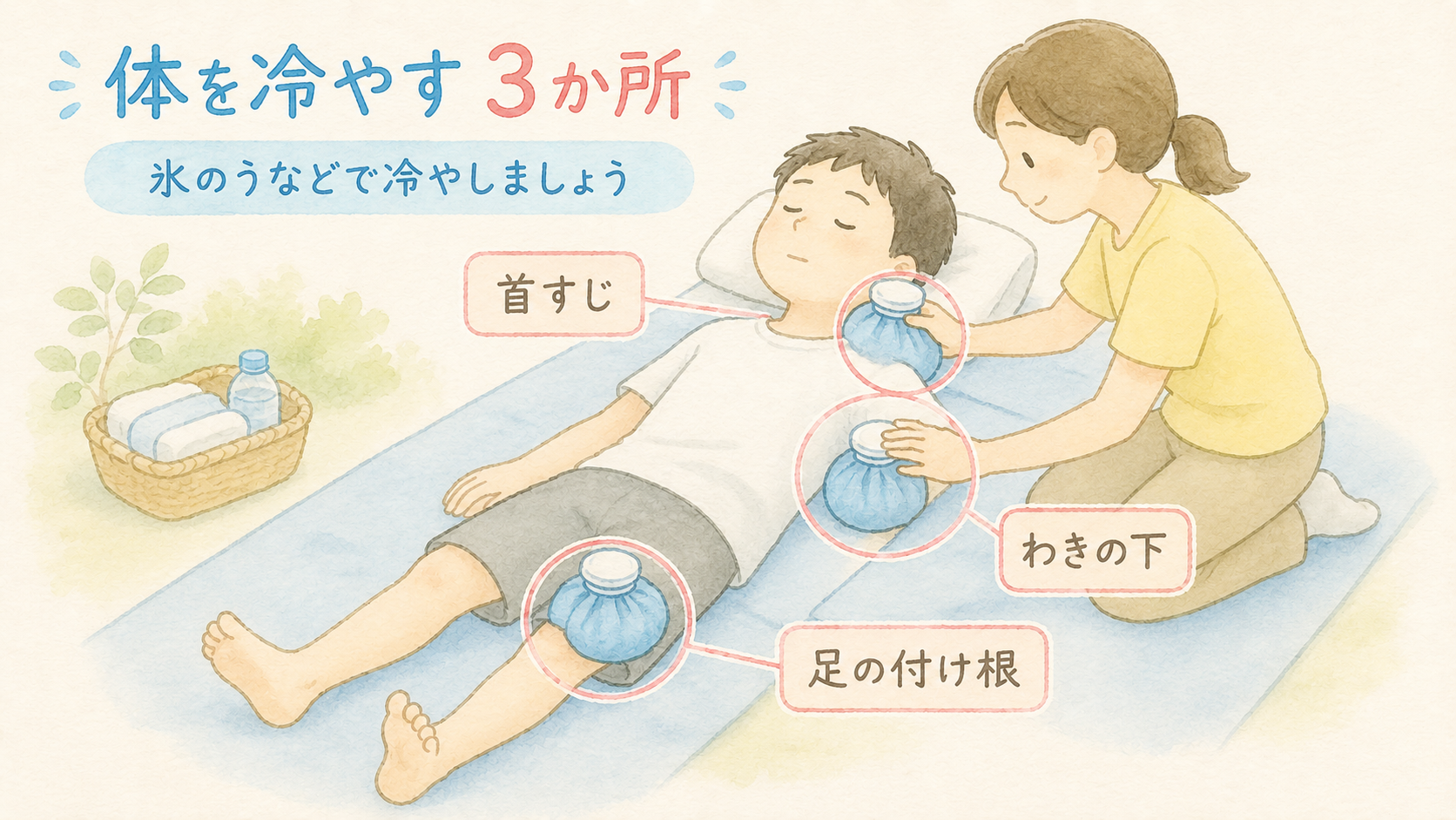 ゴルフのカラダ研究所 応急対応で冷やす場所(首すじ・わきの下・足の付け根)を示した図