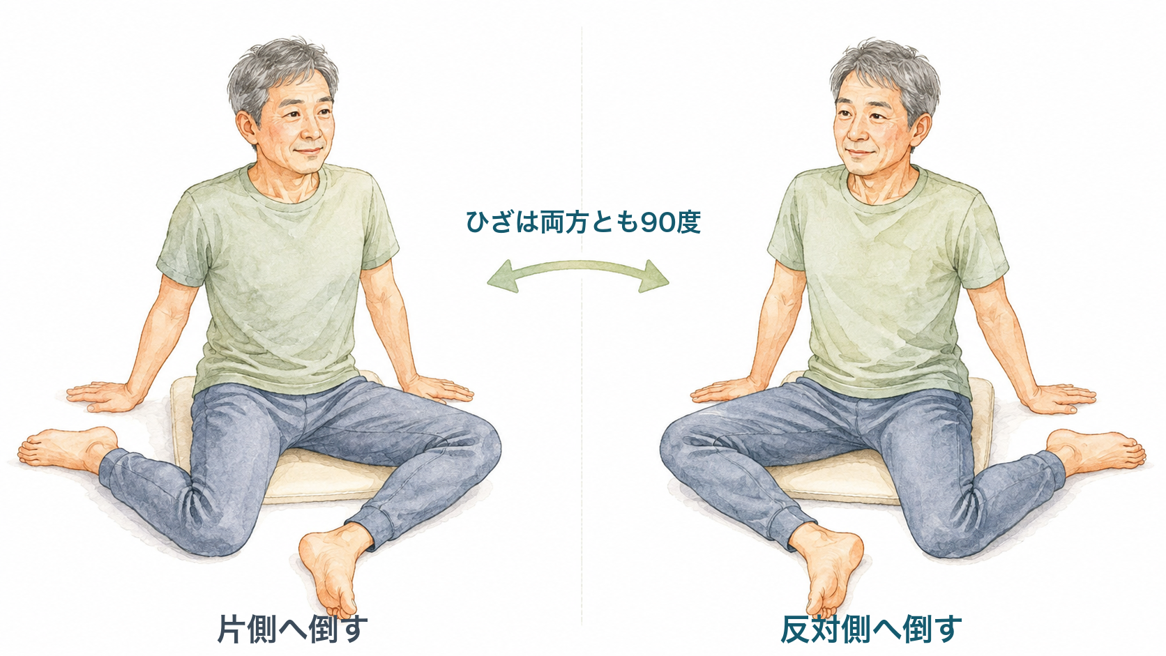 90/90ストレッチのやり方。両ひざを90度に曲げて片側へ倒した座り方と、左右を入れ替える動きの図解